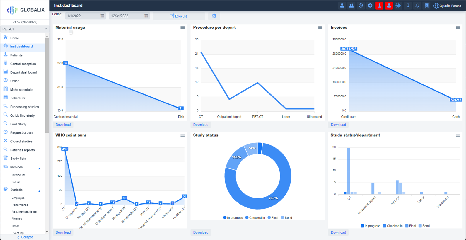 Dentprosave – intézményi dashboard statisztikákkal